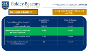 Image of a Sample Tentative Financial Aid Offer for 2024-2025